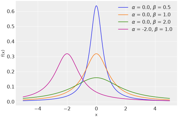 ../../../_images/pymc-Cauchy-1.png