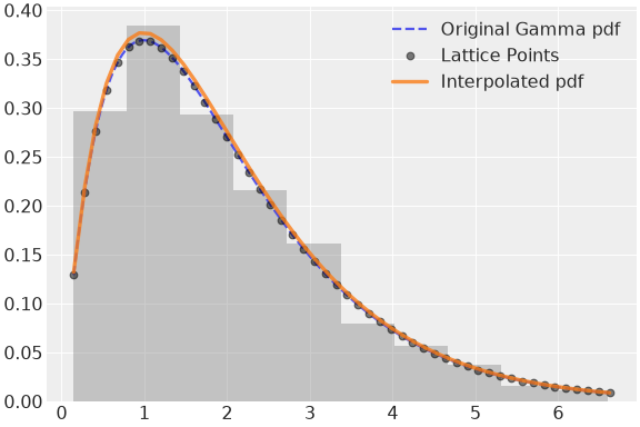 ../../../_images/pymc-Interpolated-1.png